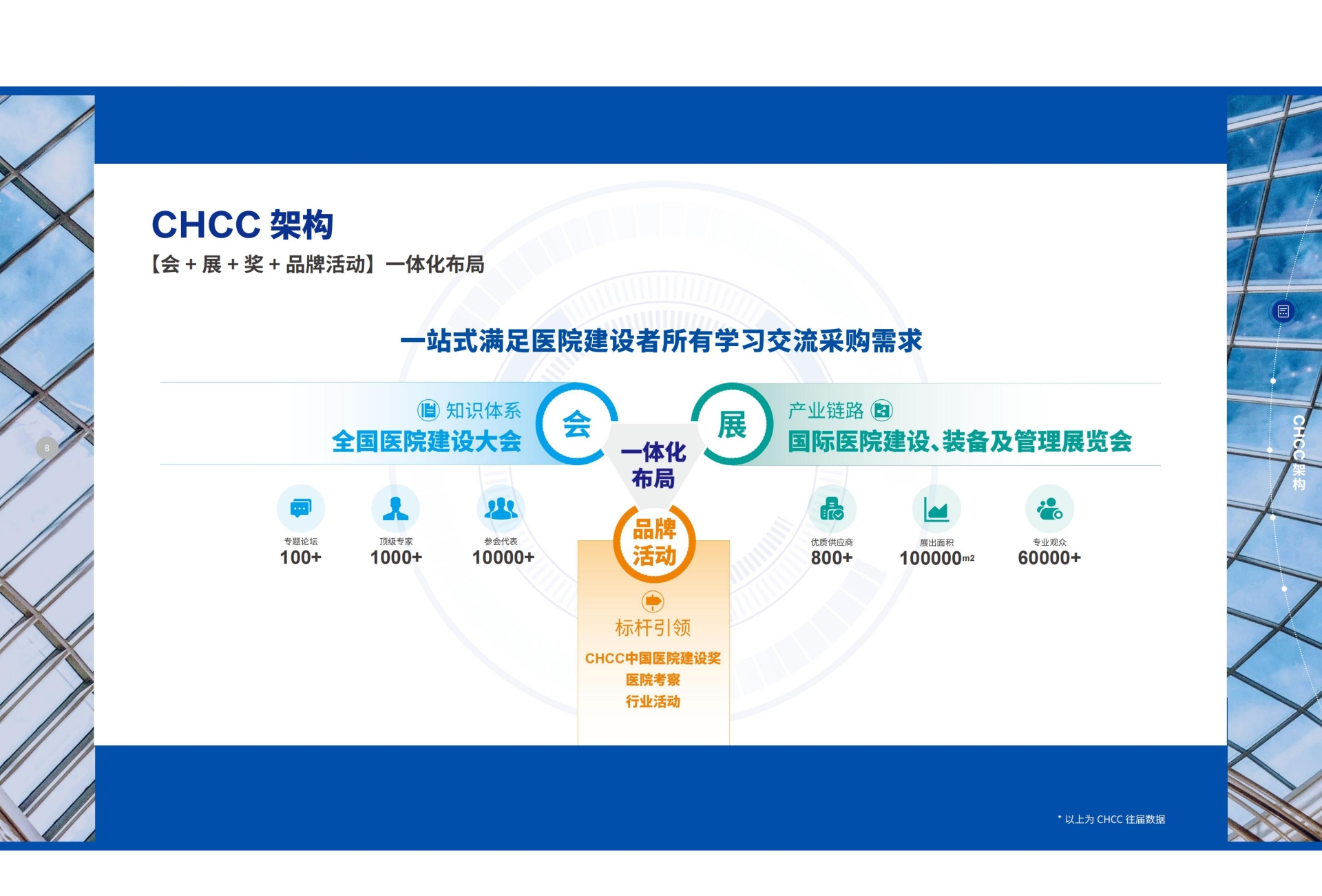 主办发布2026全国医院建设大会-中国国际医院建设装备及管理展览会【新规划】
