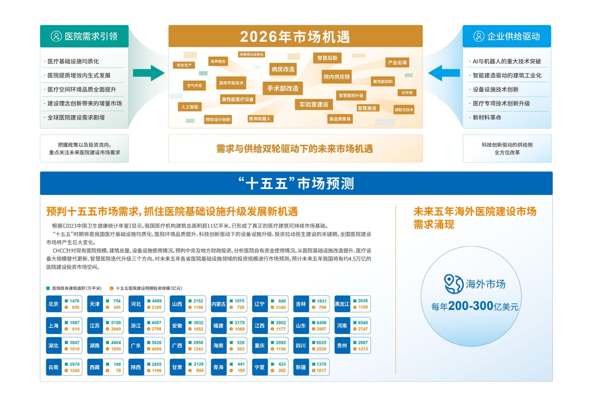 主办发布《2026全国医院建设大会暨天津医院建设装备及管理展览会》展区新规划