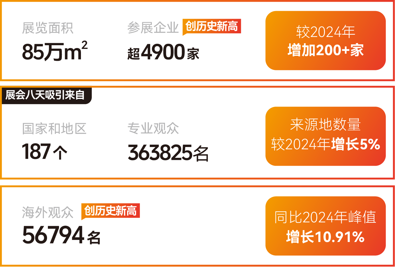 CIFF2026第57届中国(广州)国际家具博览会【展位预定通知】